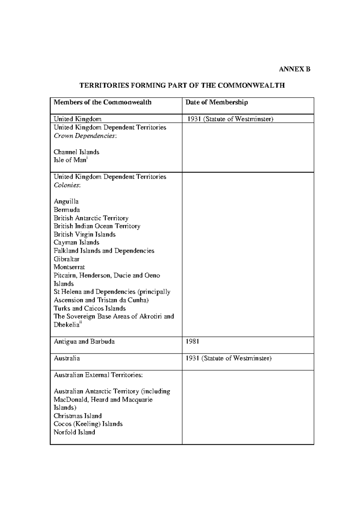 Annex B: Territories of the Commonwealth Members - Studocu