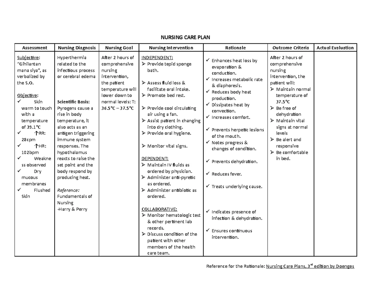 Ncp - icole - Nursing care plan - Assessment/Cues Nursing Diagnosis ...