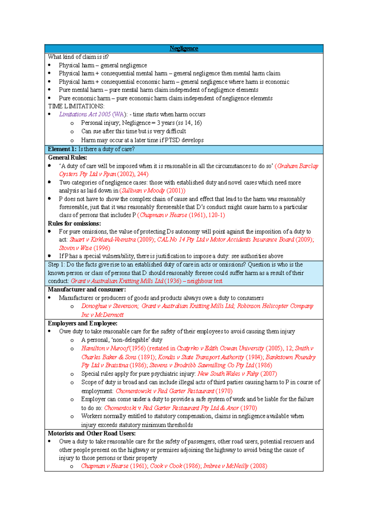 Torts B - Exam Prep: Understanding Negligence Claims and Duty of Care ...