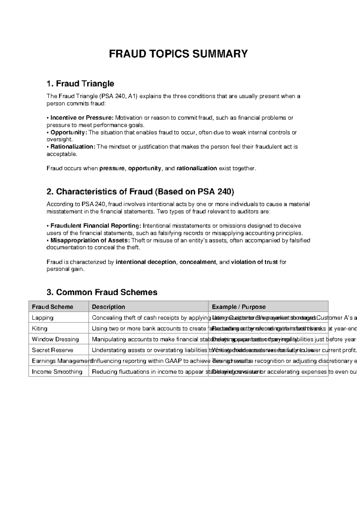 FRAUD TOPICS SUMMARY (PSA 240) - Key Concepts & Schemes - Studocu