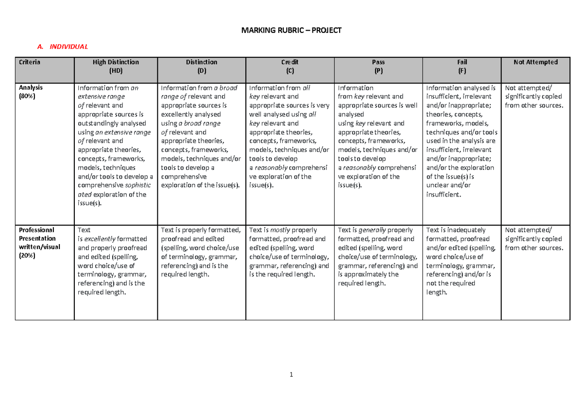 MKTG3012 NVM Project Marking Rubric Final - 1 MARKING RUBRIC – PROJECT ...