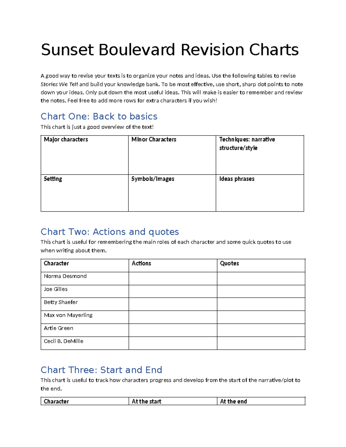 Sunset Boulevard Revision Charts for Effective Character Analysis - Studocu
