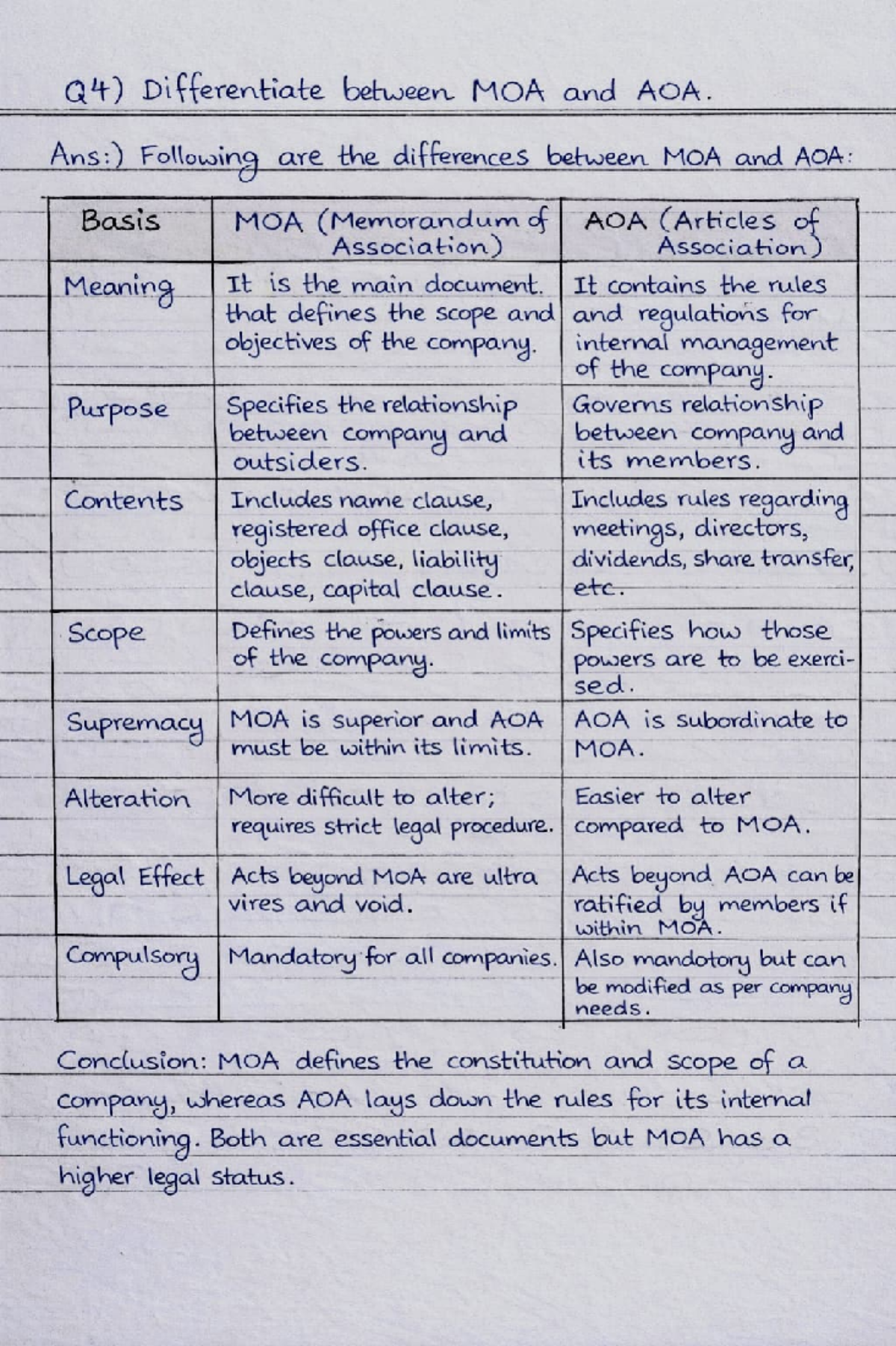 Q4) Differences Between MOA and AOA: Key Aspects Explained - Studocu
