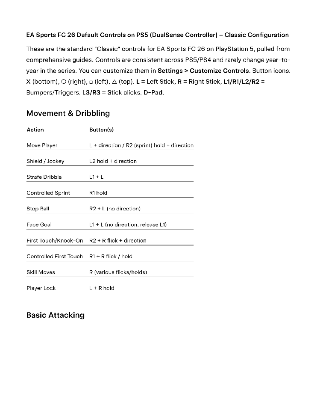EA Sports FC 26 PS5 Default Controls Guide (Classic Config) - Studocu