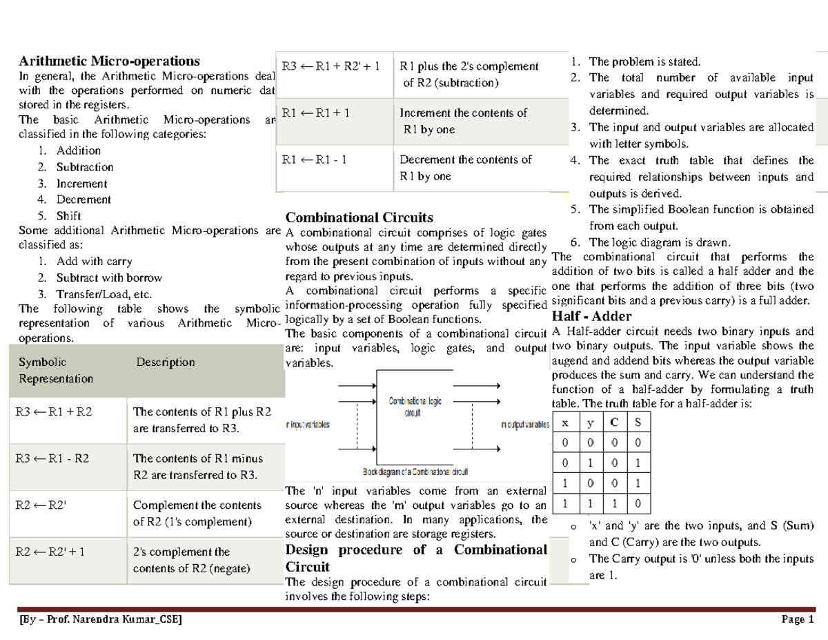 CO Unit 2 - COA unit 2 lecture notes AKTU - Arithmetic Micro-operations ...