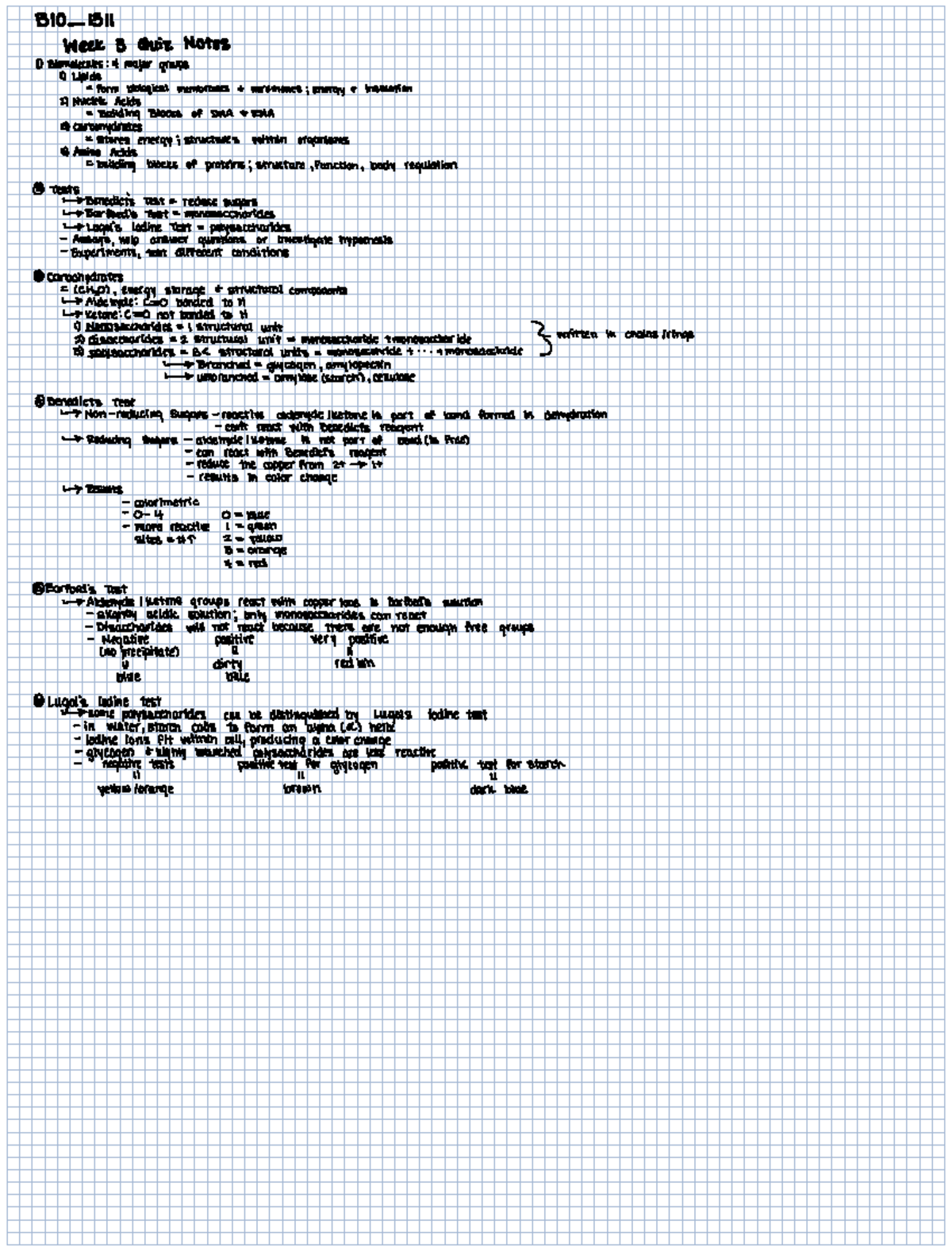 BIO1511 Ch2 Notes - Based of of BIO1510 Lab manual Basic Life ...