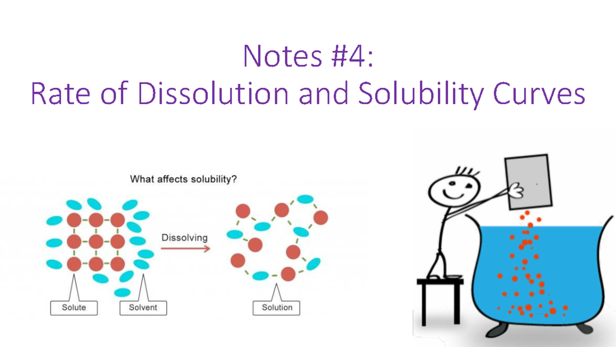 Notes #4: Rate of Dissolution and Solubility Curves - Studocu