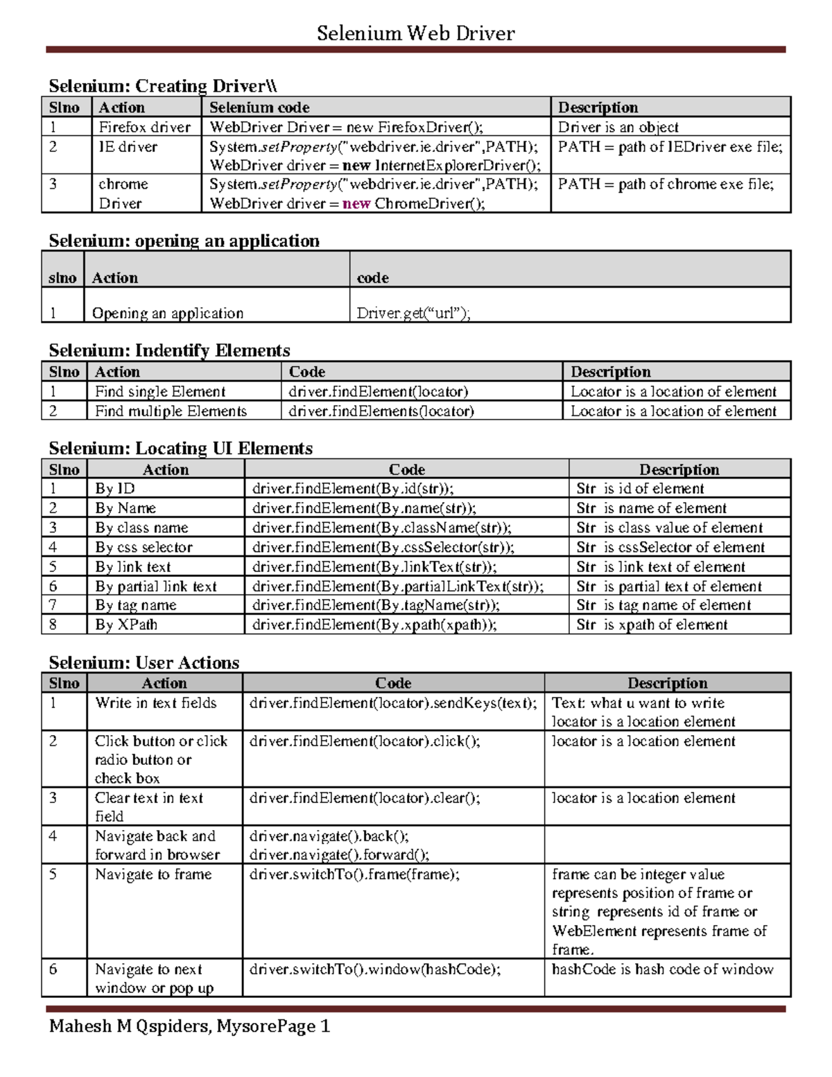 Selenium Cheatsheet for CSE470: Key Concepts & Code Snippets - Studocu