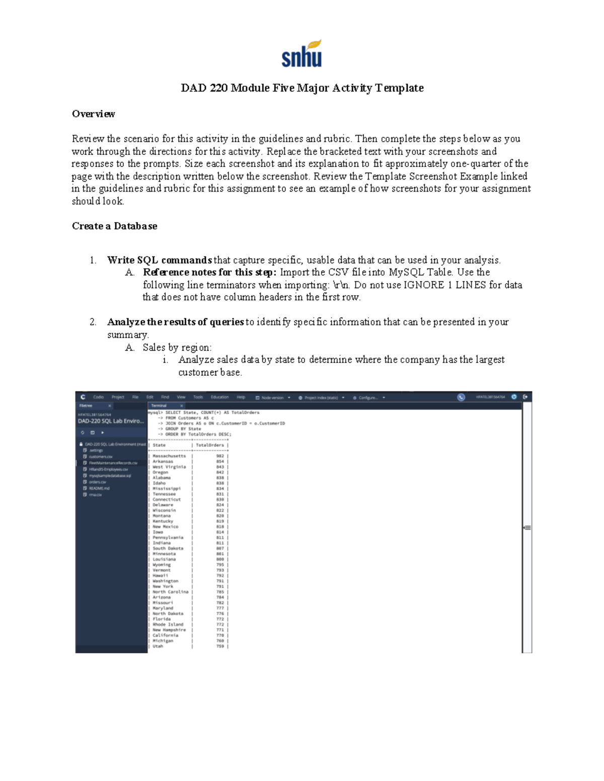 DAD 220 Module 5 Major Activity: SQL Data Analysis & Reporting - Studocu