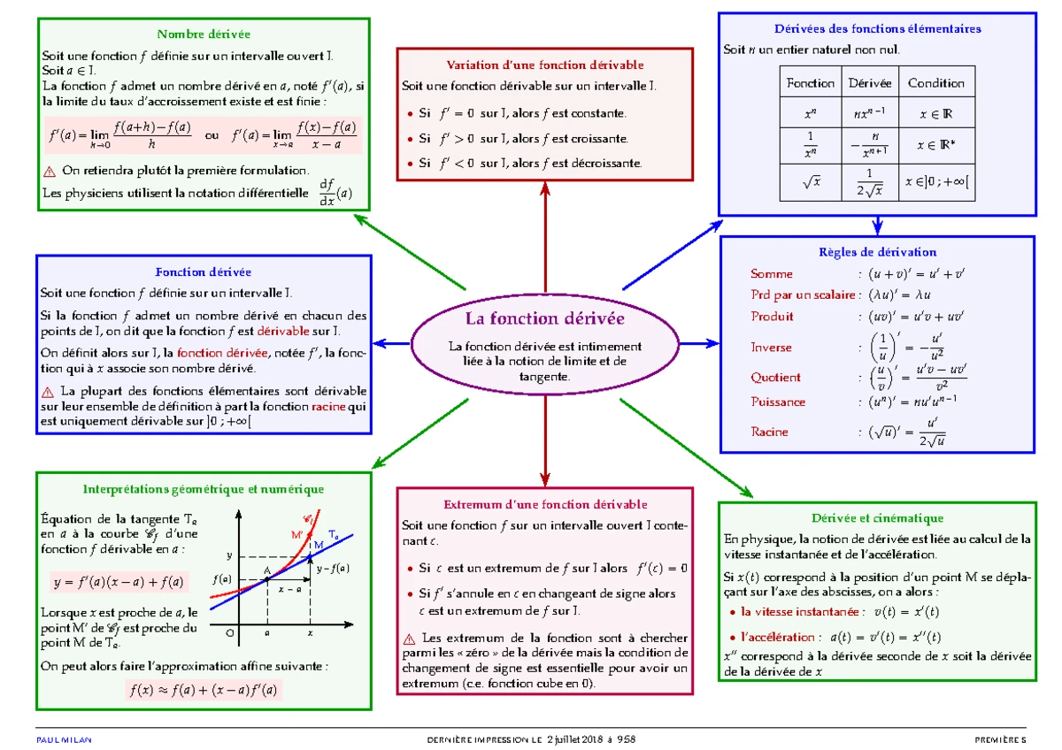 Chapitre 3 - Fonctions Dérivées et Inverses en Mathématiques - Studocu