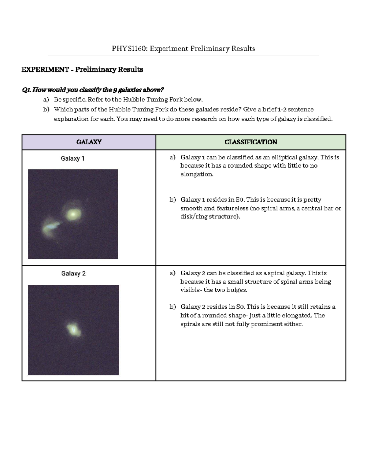 PHYS1160: Preliminary Results on Galaxy Classification - Studocu