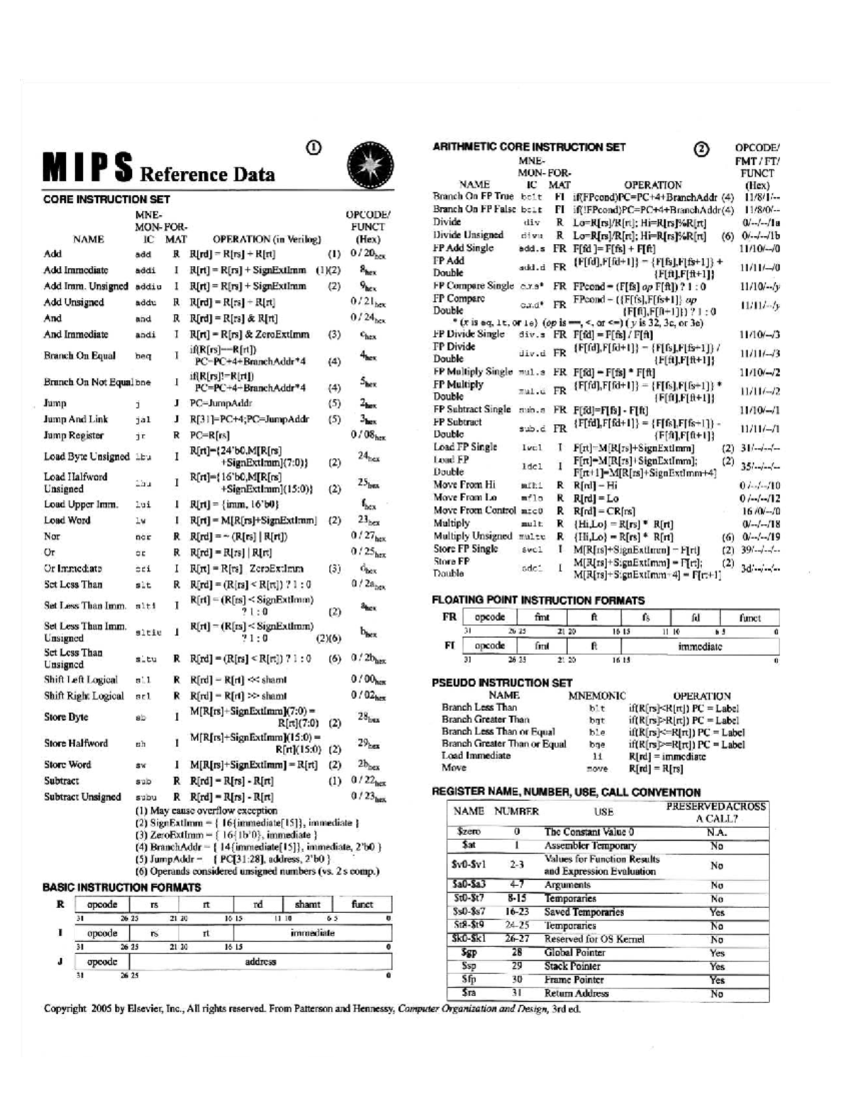 MIPS Reference Data Green Sheet: Core Instruction Set Overview - Studocu