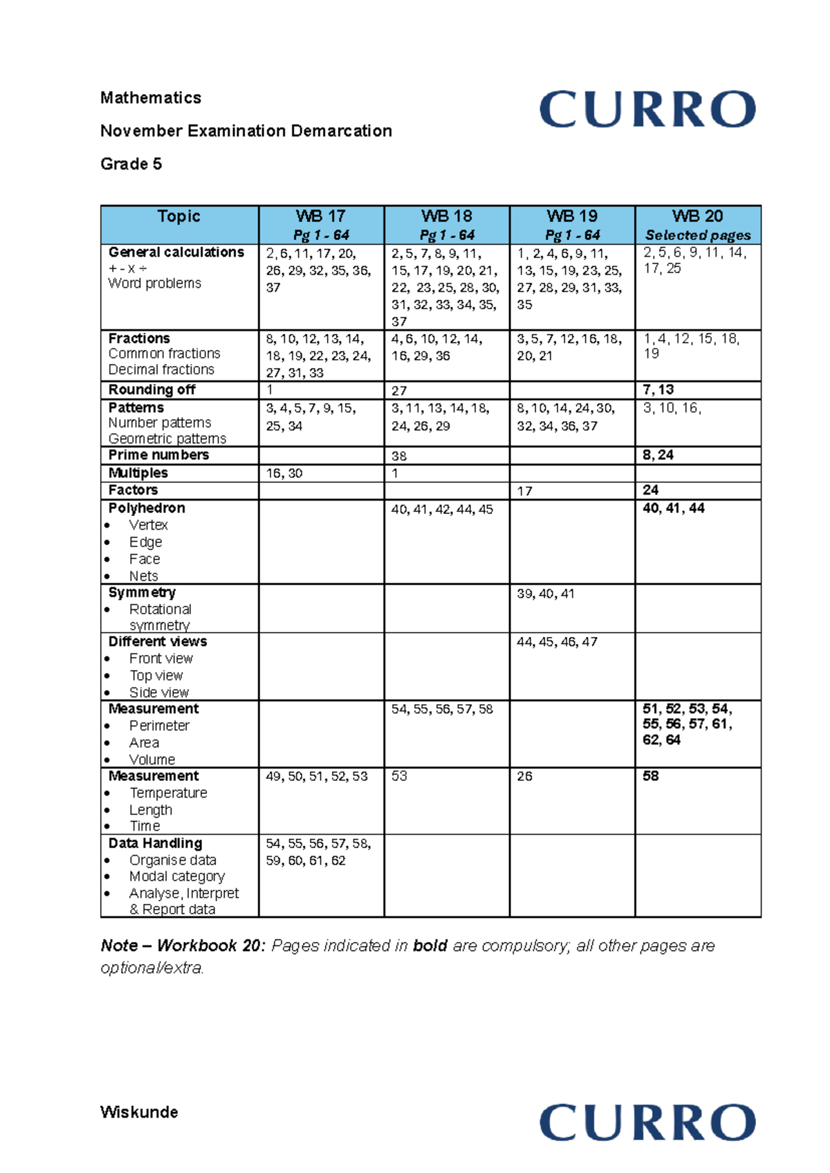 Grade 5 Maths November Exam Demarcation - 2024 - ENG & AFR - CCMD - Studocu