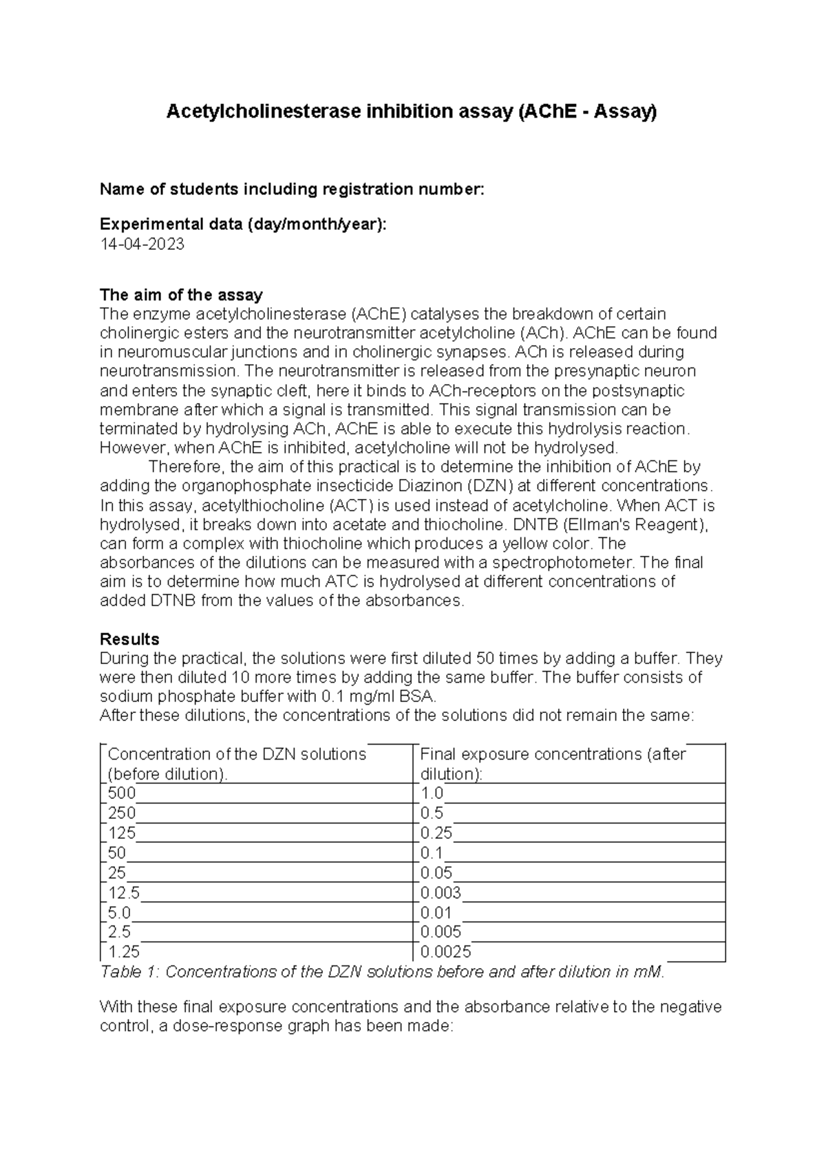AChE Inhibition Assay Report (ACHE 101) - Experimental Data & Results ...