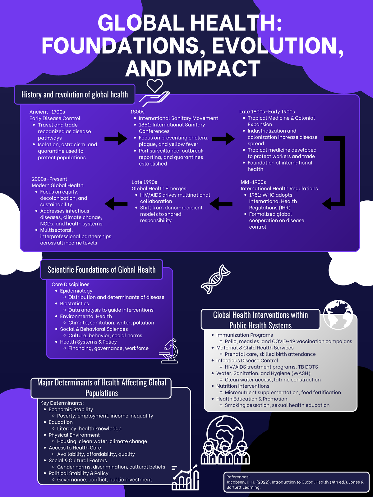 GLOBAL HEALTH: FOUNDATIONS, EVOLUTION, AND IMPACT (DTimley) - Studocu