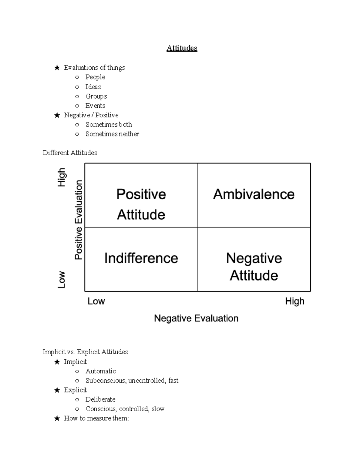 Understanding Implicit vs. Explicit Attitudes Toward Women Scale - Studocu