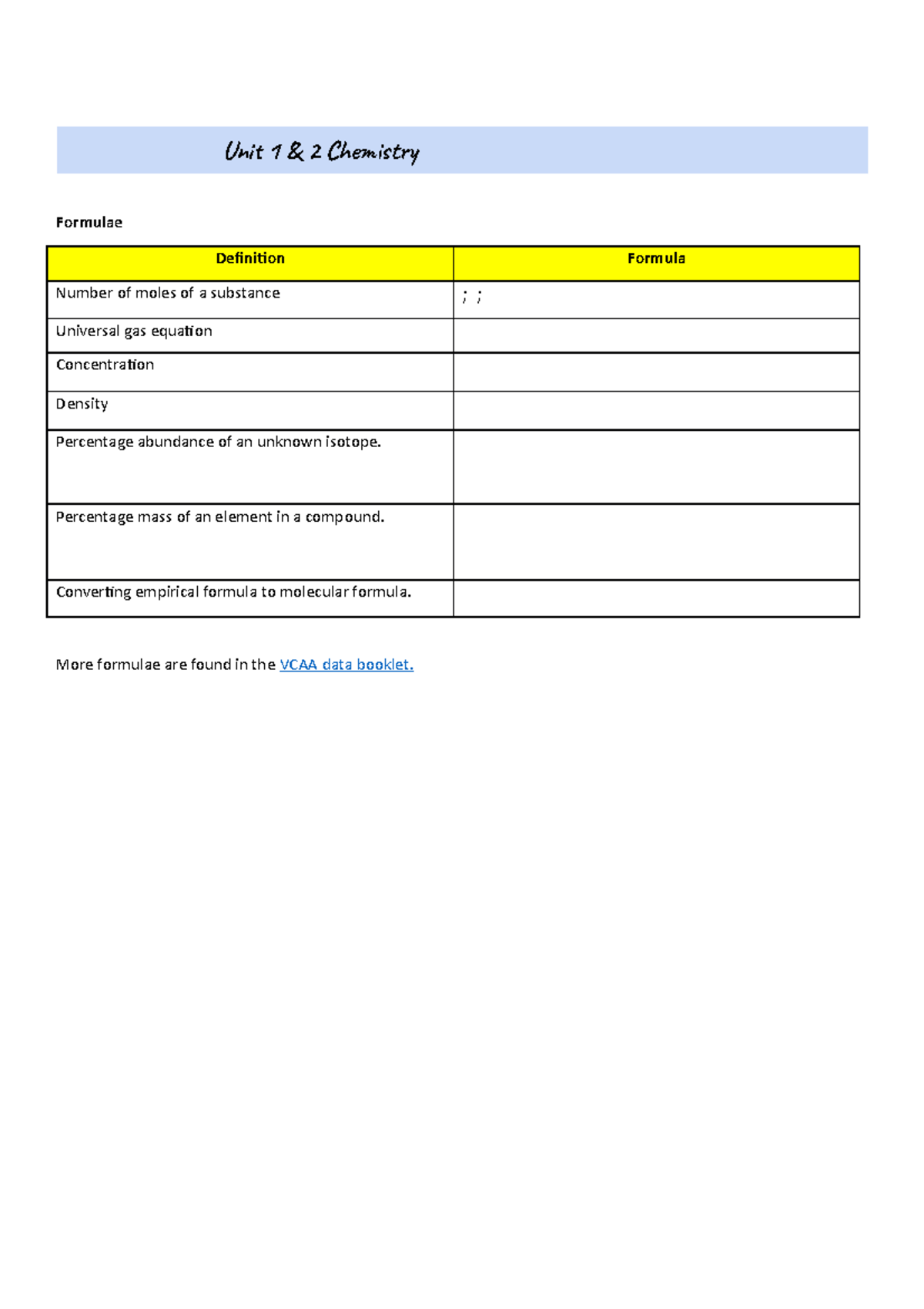 Chemistry Unit 1&2 Study Notes for Successful Exam Preparation - Studocu