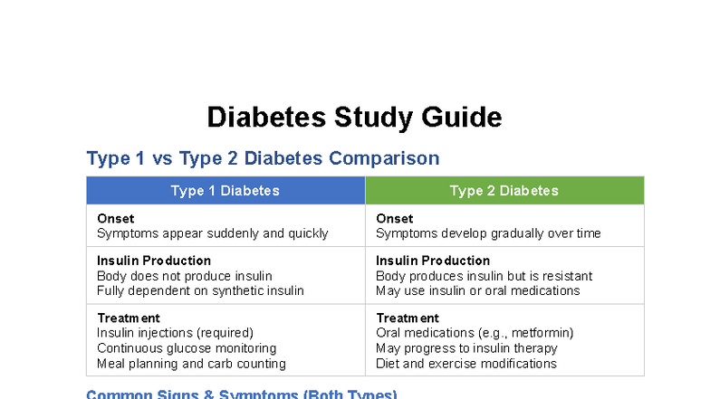 Diabetes Study Guide: Type 1 vs Type 2 Comparison - Studocu