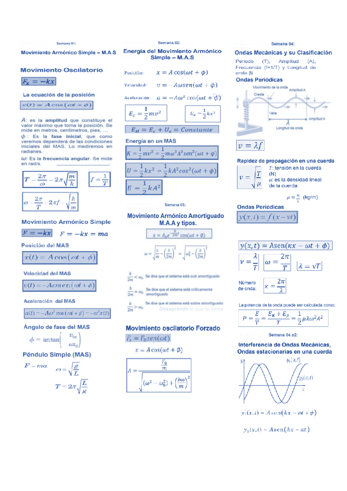 Formulas Practica 01 - PC N°1 - Movimiento Armónico y Ondas Mecánicas ...