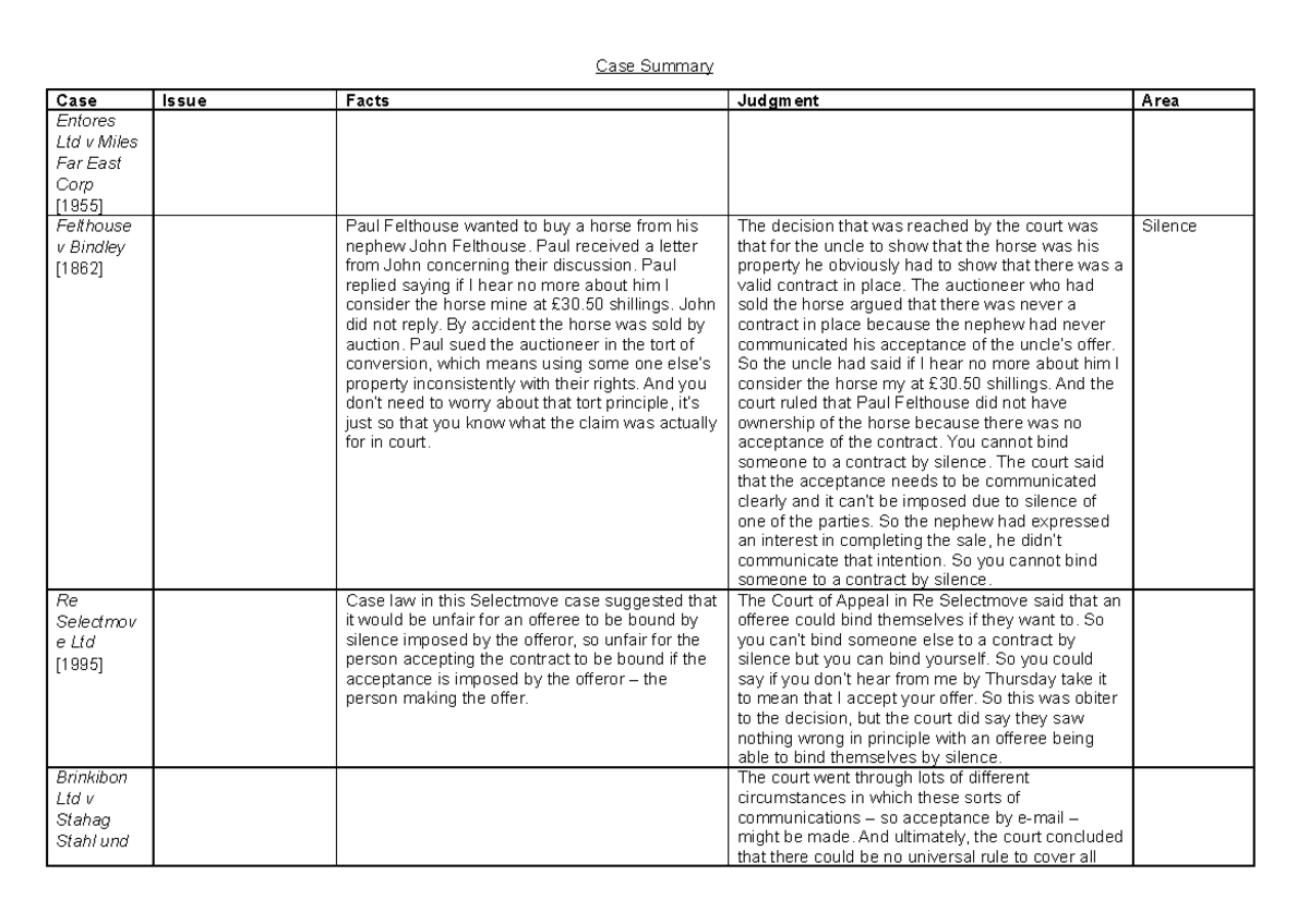 Case Summary - Summaries outlining the facts and decisions of the key ...