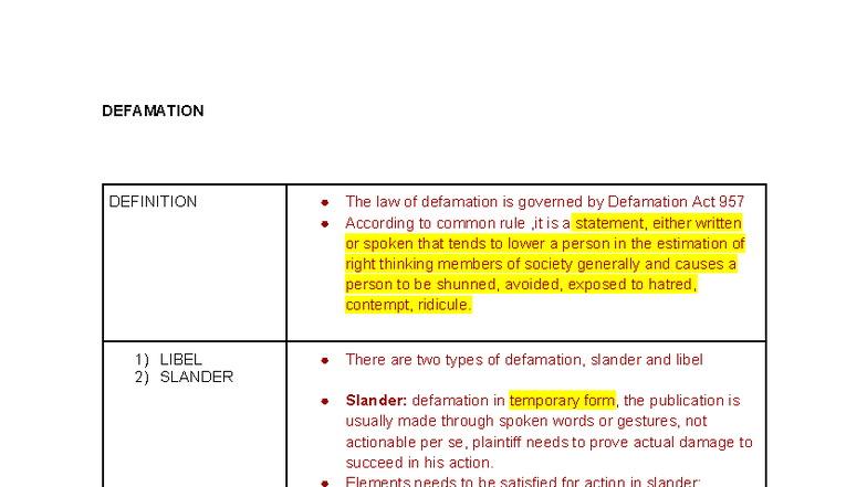 Defamation Law Overview: Libel Slander (LAW 101) Studocu