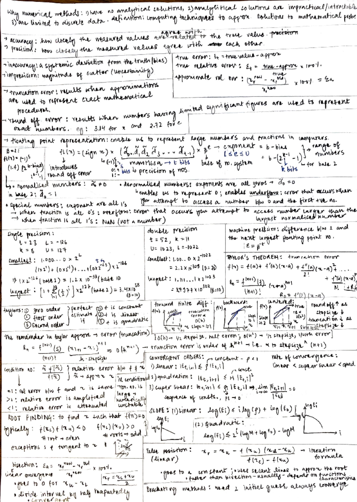 Midterm 1 Crib Sheet: Essential Study Aids and Tips - Studocu