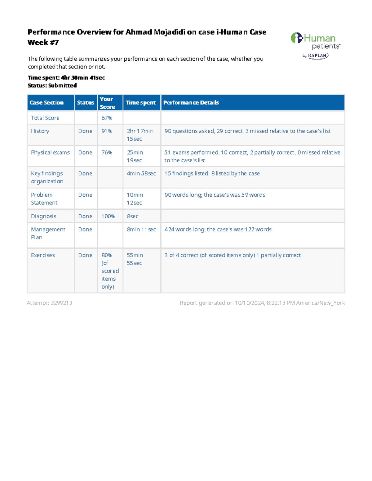 Karen Floyd Abdominal Pain Case Study 2023 - 100% Graded - Studocu