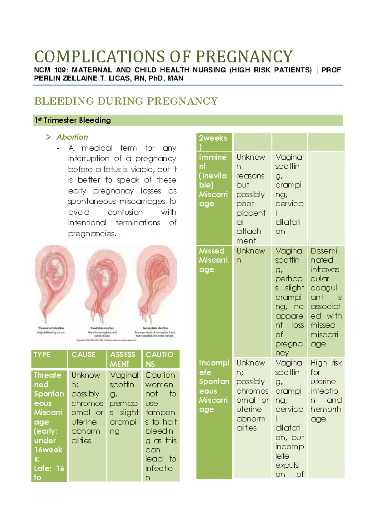 Complications of Pregnancy: NCM 109 Maternal and Child Health Nursing ...