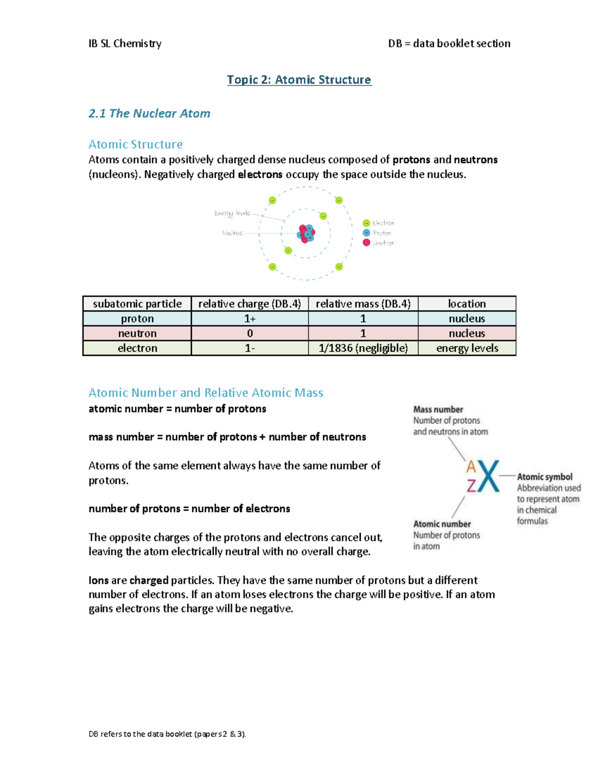 IB SL Chemistry Topic 2: Atomic Structure Overview and Key Concepts ...