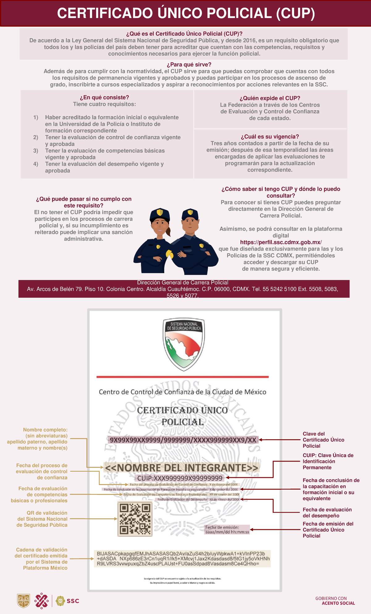 CUP Certificado Único Policial - Requisitos y Vigencia - Studocu
