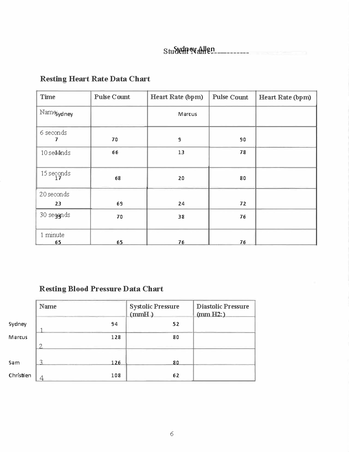 Lab Report 1 In-Person - Student Name: - Resting Heart Rate Data Chart ...
