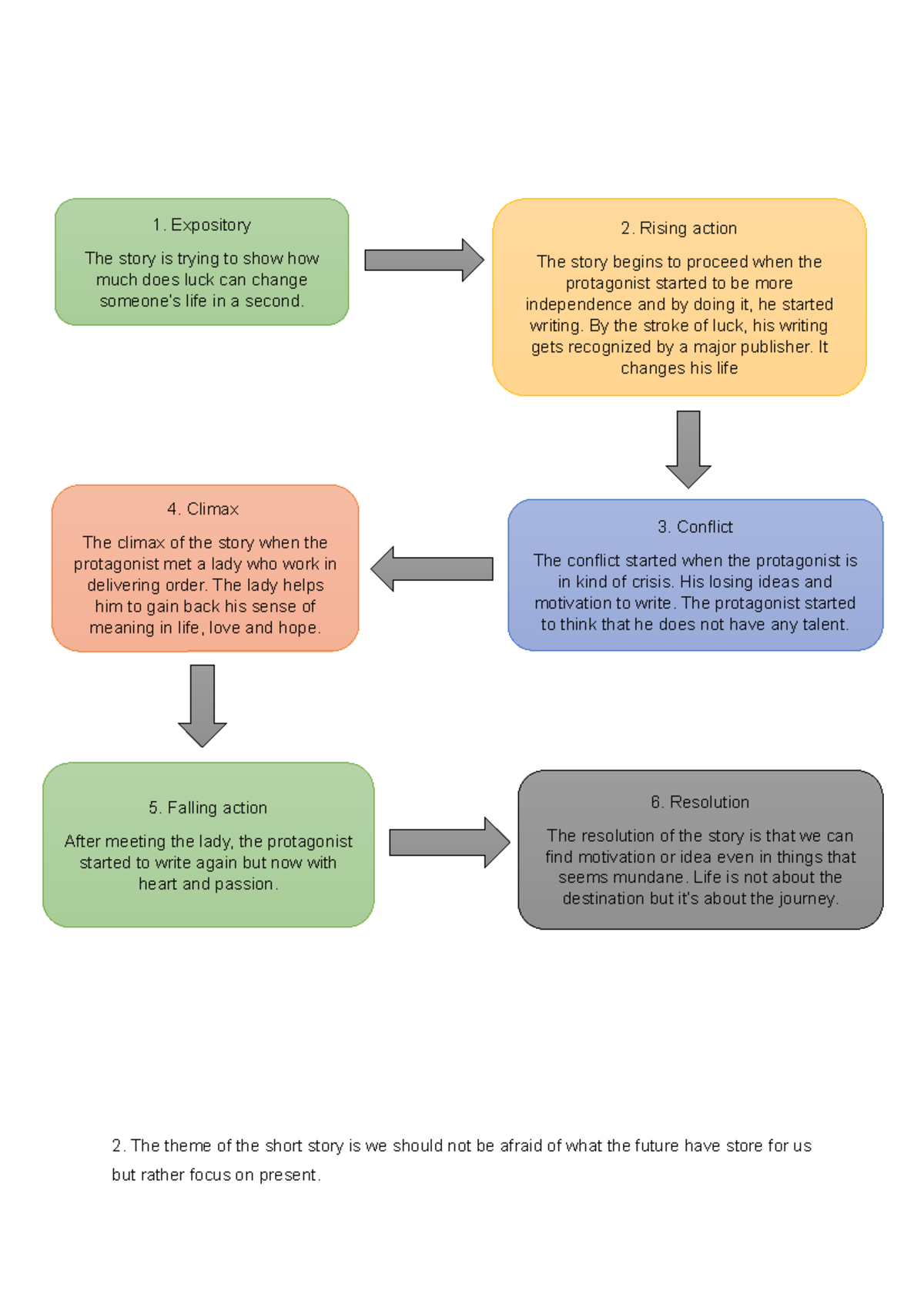 Short Story Analysis - ELC151 Tutorial Work 2021/2022 Semester 2 - Studocu
