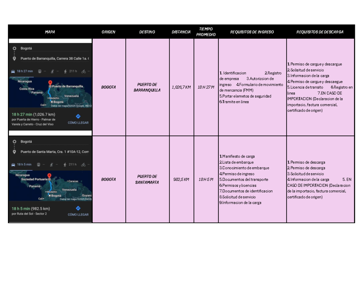 Estructura de Matriz de Ruta: GA2-210101066-AA2-EV01 - Studocu