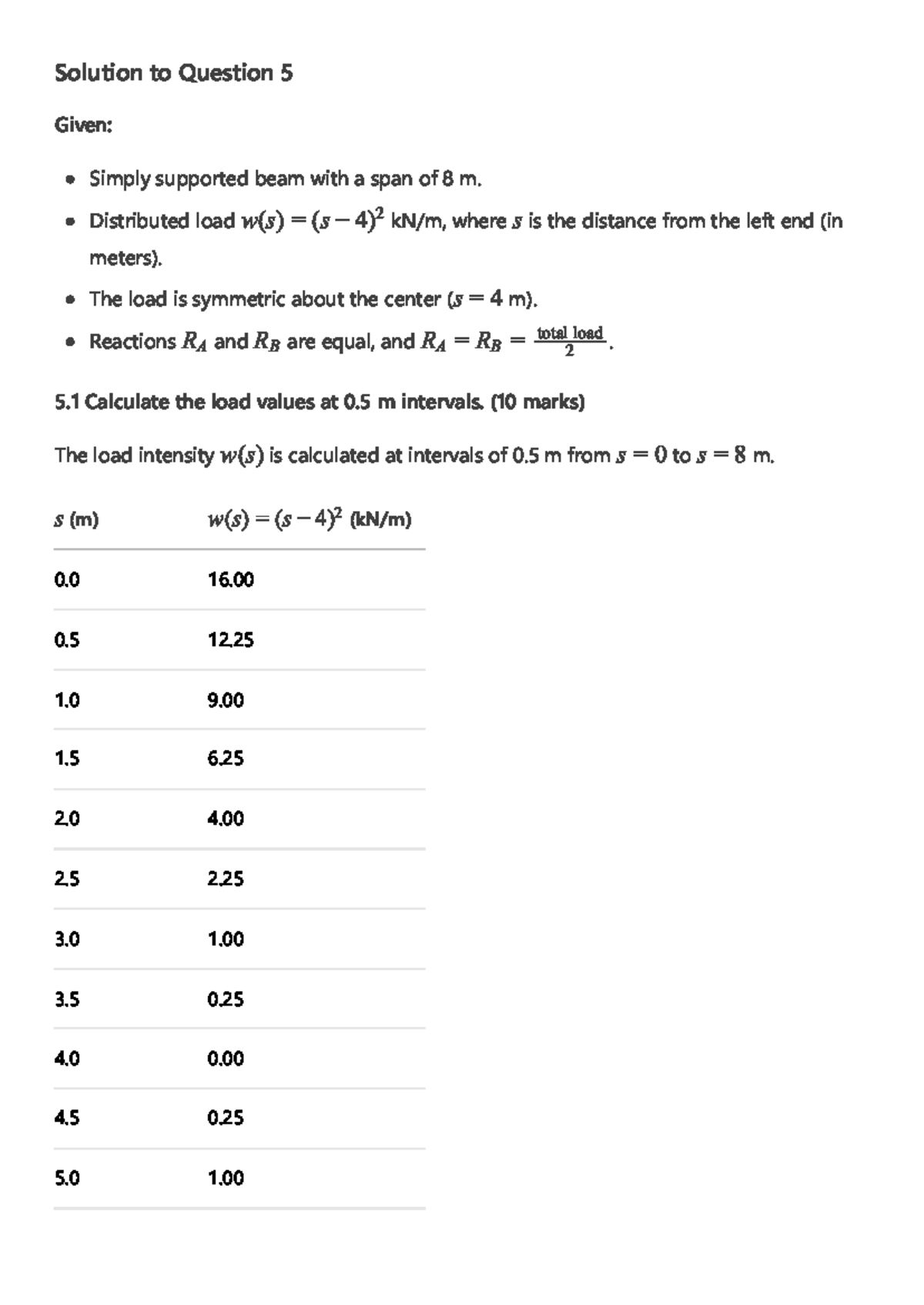 01234516 QUX Q - 2021 Simpson's Rule Overview - Studocu