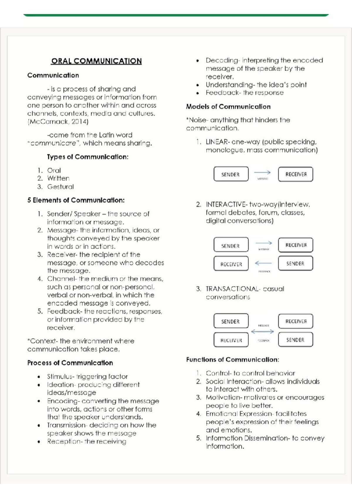 Oral Communication (ORAL COM) - 1st Quarter Exam Review Guide - Studocu