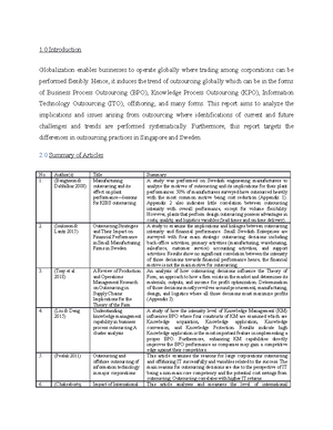 OMGT2229 assessment tasks 2260 - RMIT University © 2022 Assessment ...