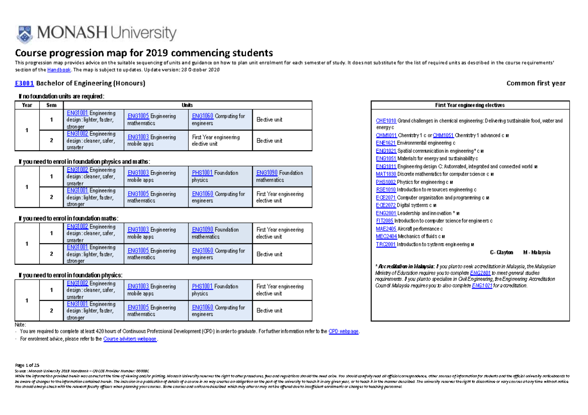 E3001 Bachelor of Engineering (Honours) Course Progression Map 2019 ...