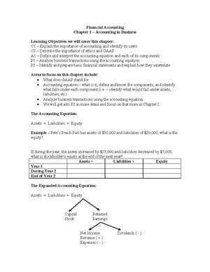Exam 2 Study Guide MGT 1104: Key Concepts from Chapters 1-12 - Studocu