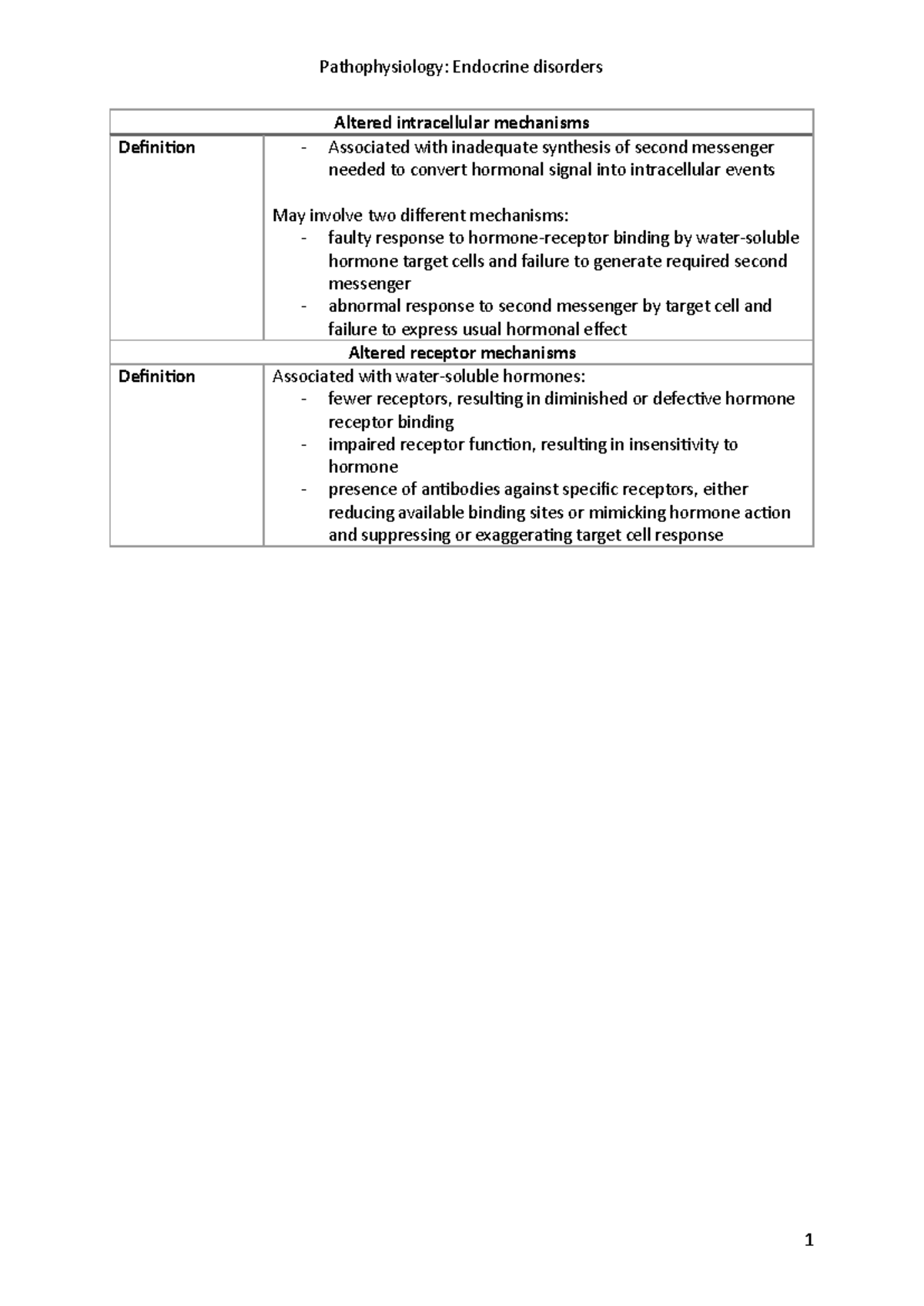 Endocrine Disorders: Pathophysiology and Treatment Notes - Studocu