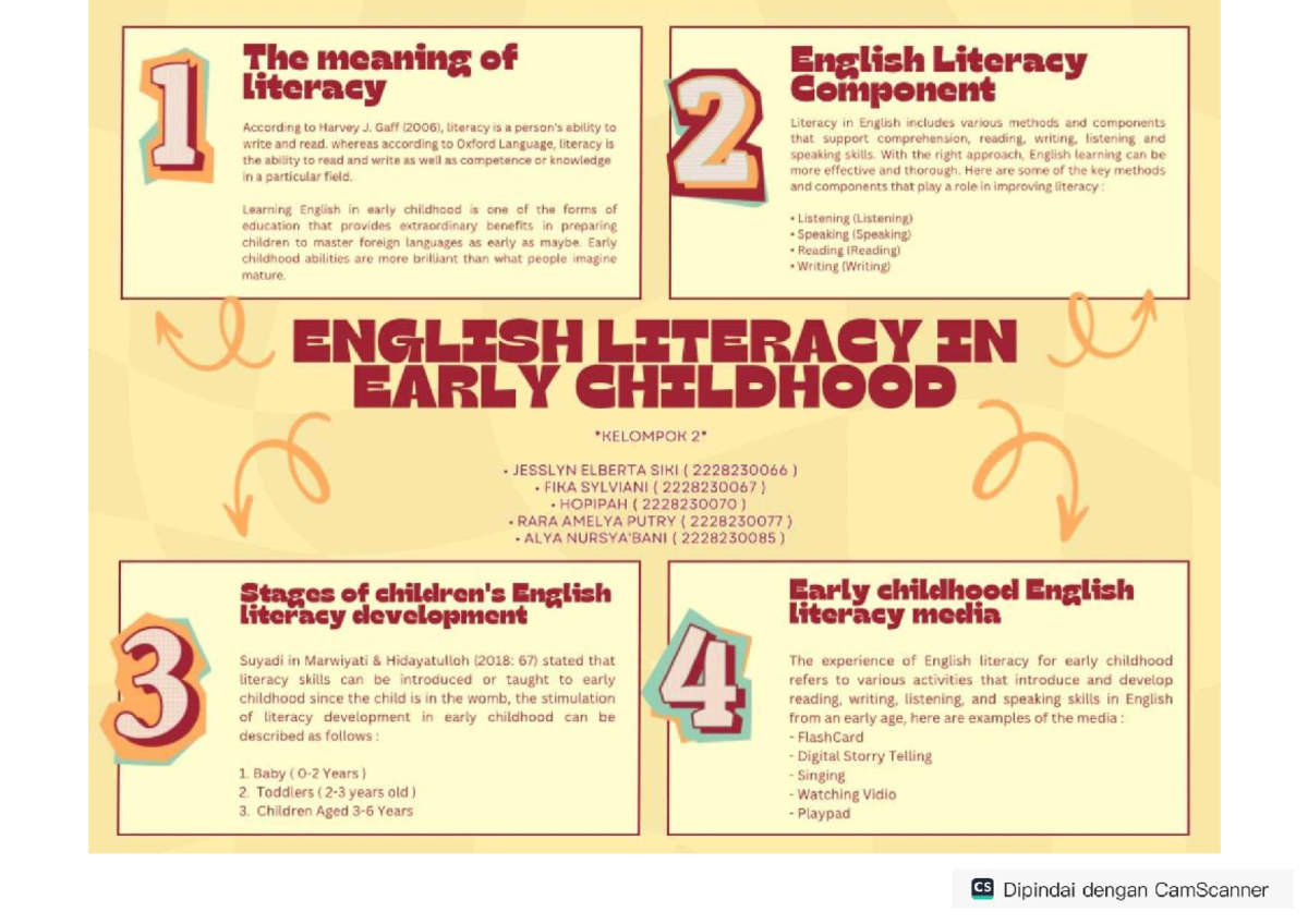 English Literacy in Early Childhood: Methods & Components (2228230067 ...