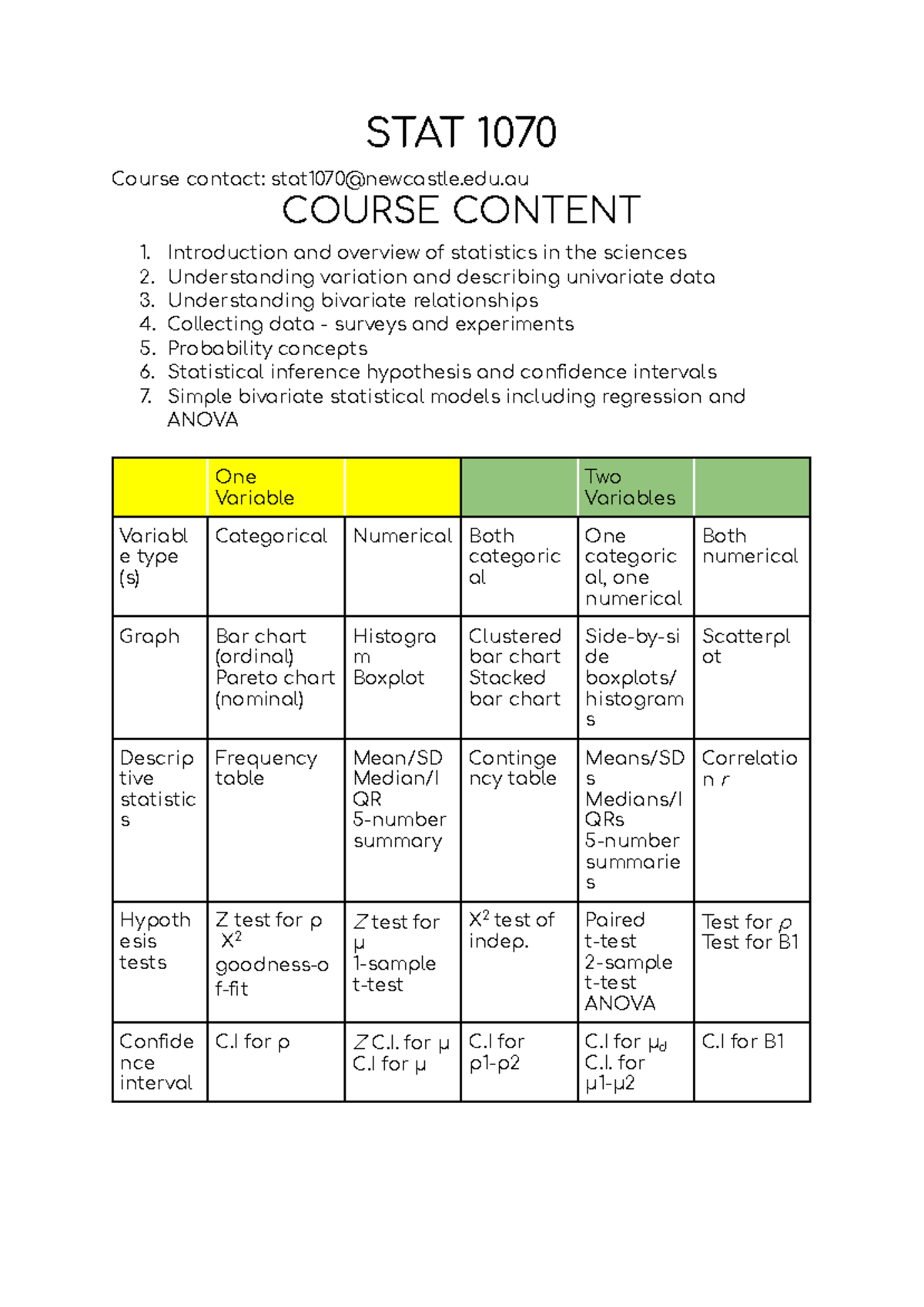STAT1070 Lecture Notes: Introduction to Statistics in Sciences - Studocu