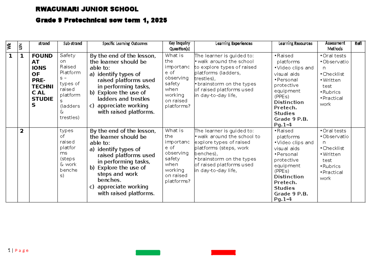 Grade 9 Pretechnical Studies Term 1 Learning Schemes Overview - Studocu