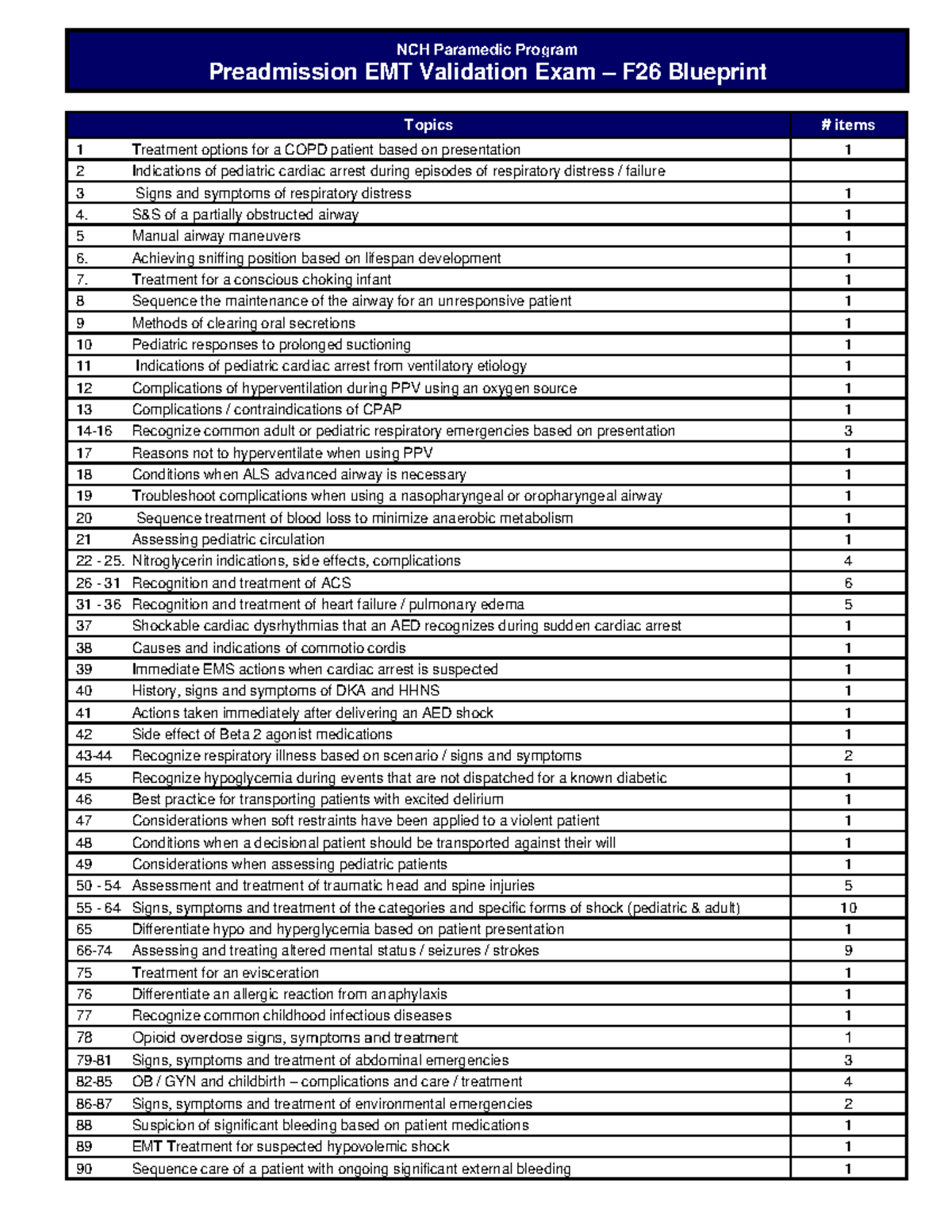 NCH Paramedic Program Preadmission EMT Validation Exam Blueprint - F26 ...