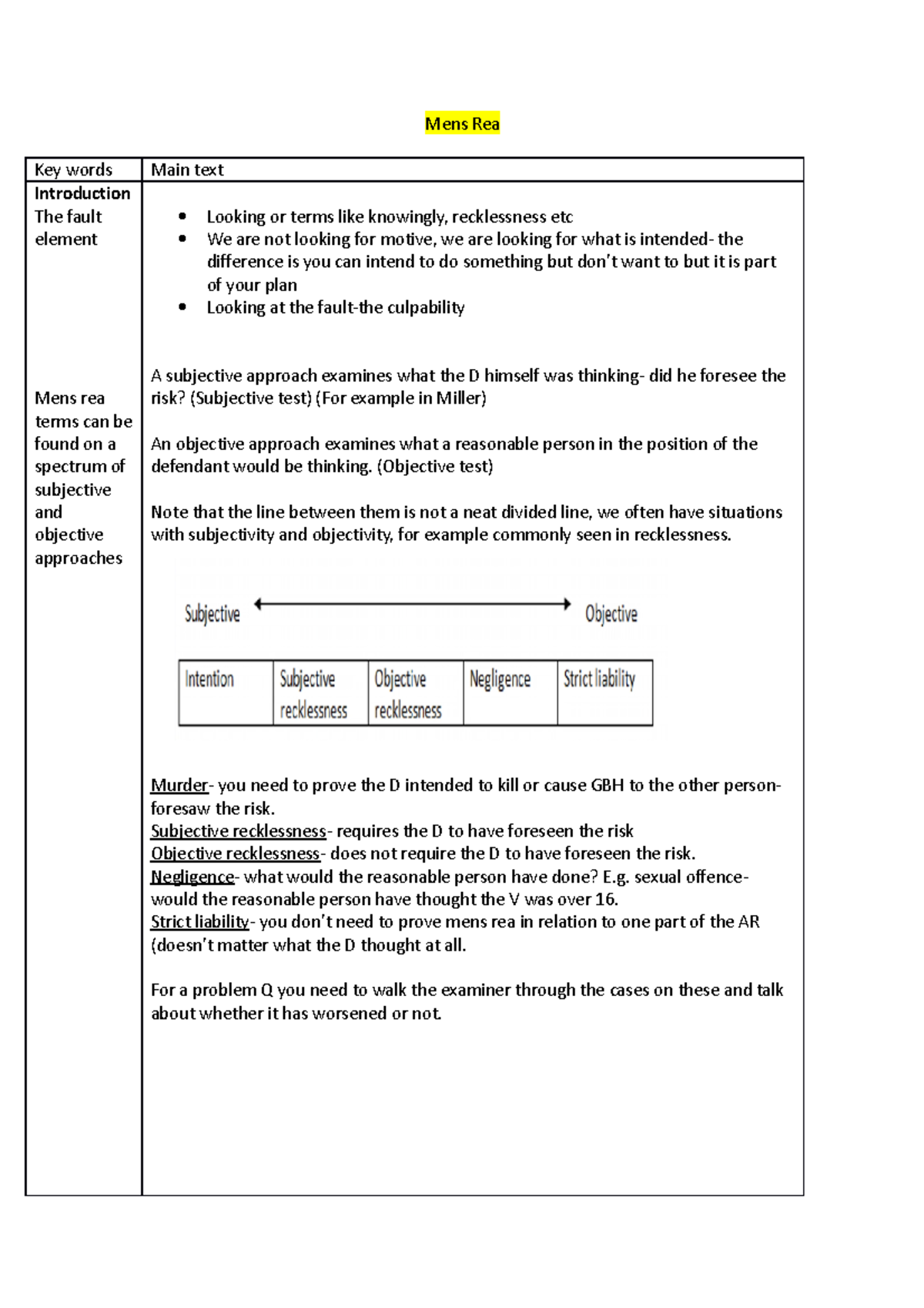 Mens Rea Lecture Notes: Key Concepts & Case Law in Criminal Law - Studocu
