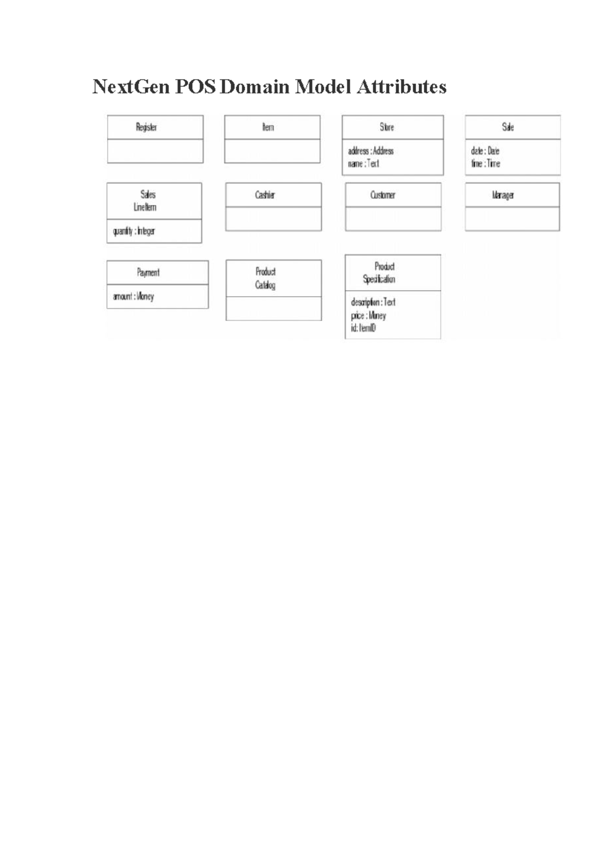 NextGen POS Domain Model Attributes & Conceptual Classes Analysis - Studocu
