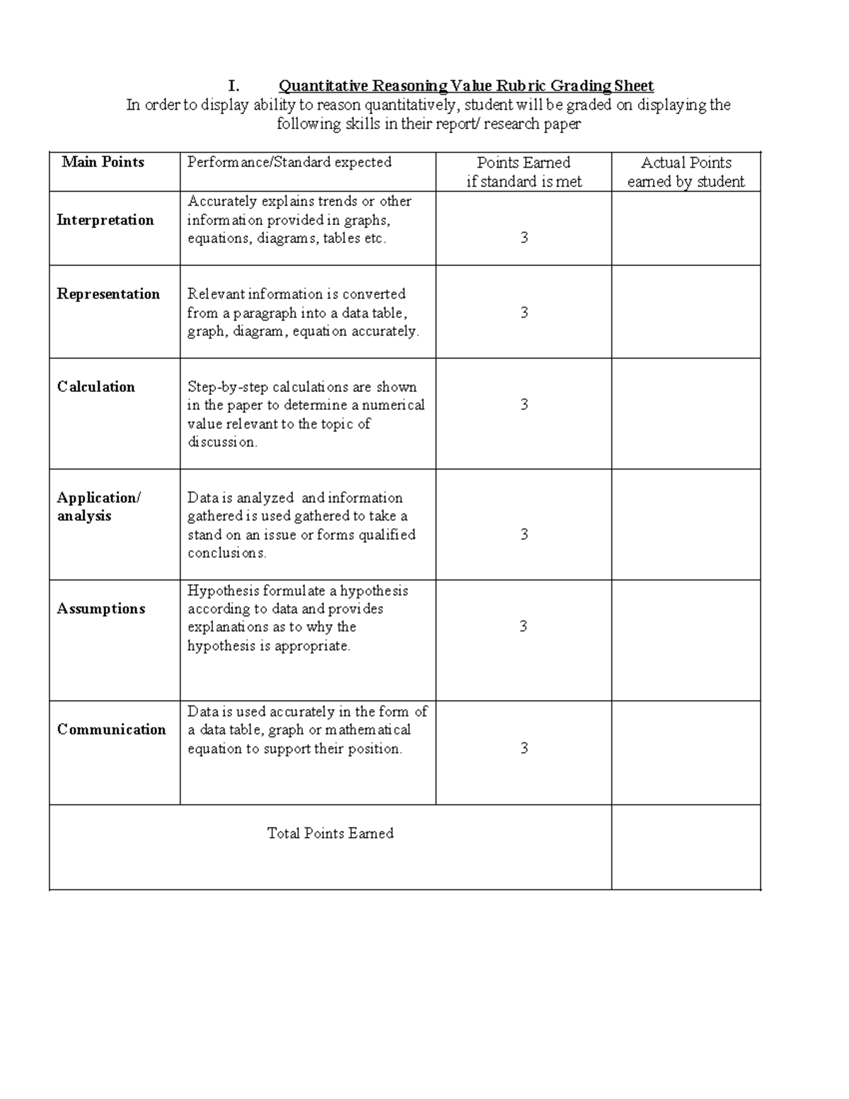 Simplified Value Rubrics for EQR, CT, WC, and TW Grading - Studocu