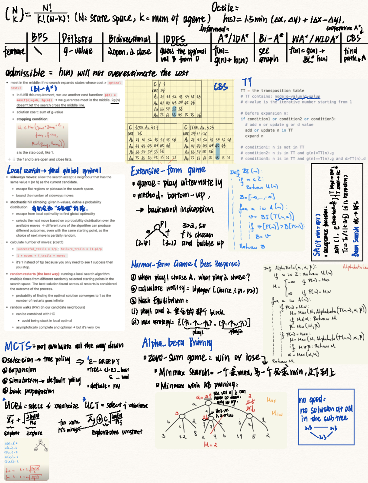 CC 3 - Game Theory and Search Algorithms Cheatsheet - Studocu