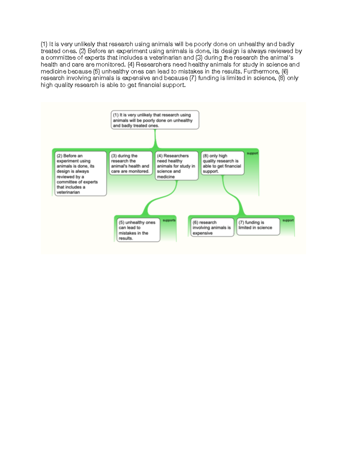 Tutorial lab 1 q2 - (1) It is very unlikely that research using animals ...