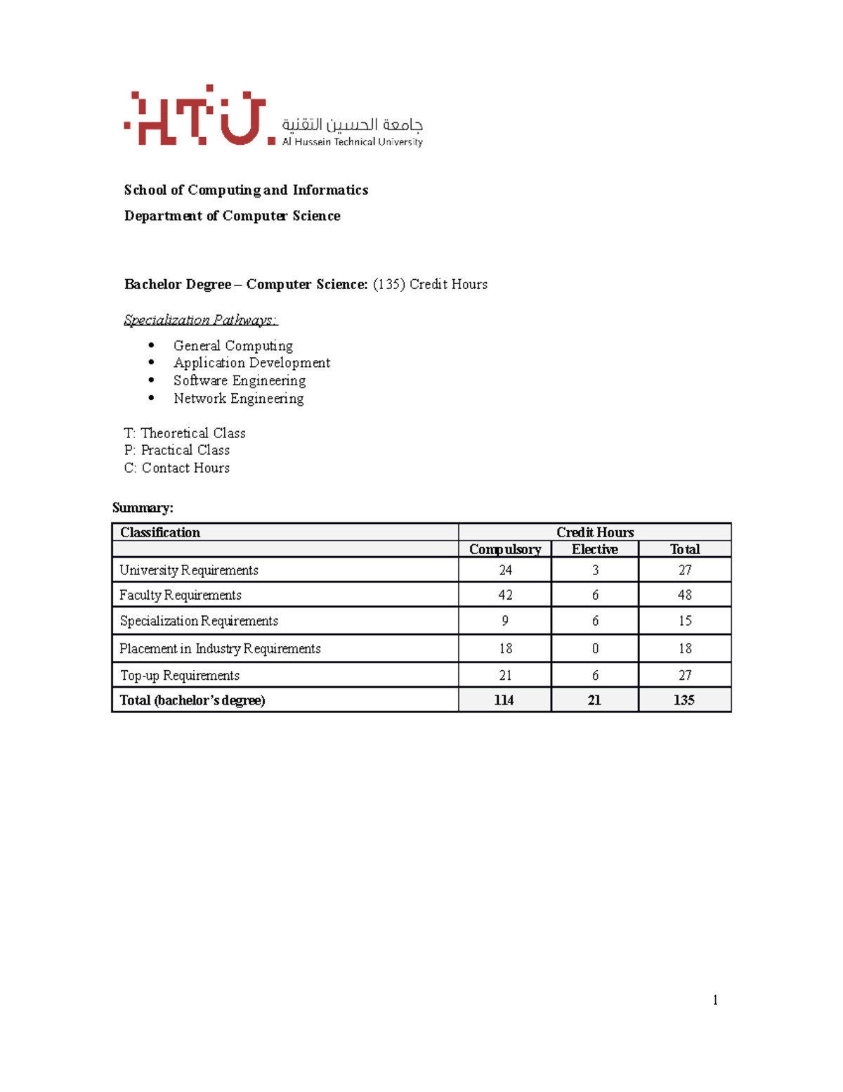 Comprehensive Curriculum and Study Plans for CS BS Program - Studocu