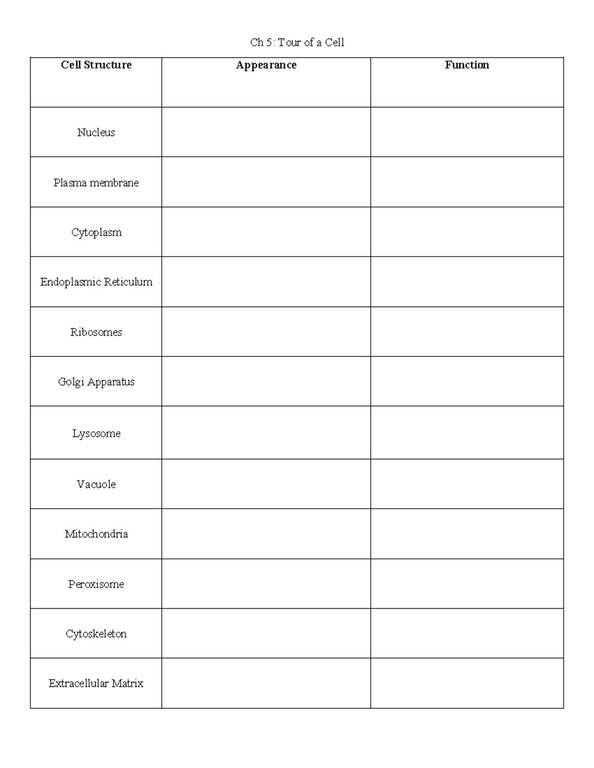 1406 Ch 5 Table 1 -cell parts - BIOL 1406 - Ch 5: Tour of a Cell Cell ...